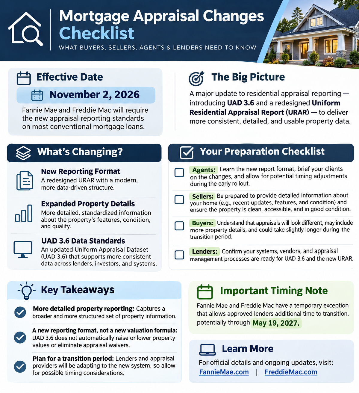 Mortgage appraisal changes checklist covering UAD 3.6, the November 2 deadline, lender exceptions, and preparation steps. An accessible text summary appears above.