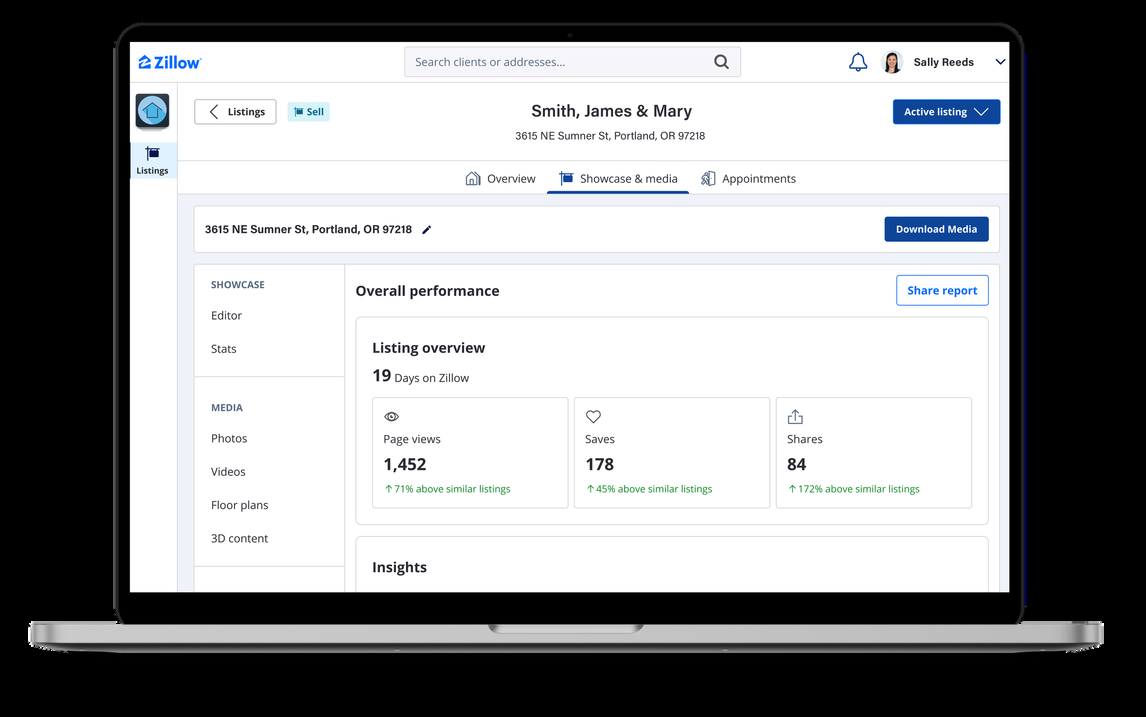 Illustrative Zillow listing performance dashboard